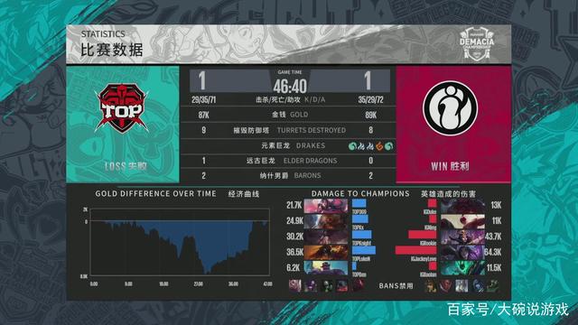 长台成功率
